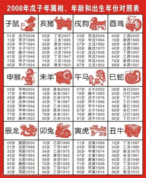 1960年農曆生肖